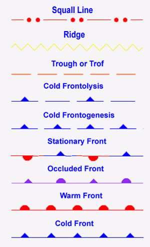types of fronts used on graphical products