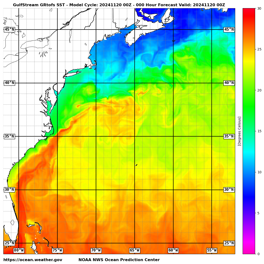 Ocean Model SSTs