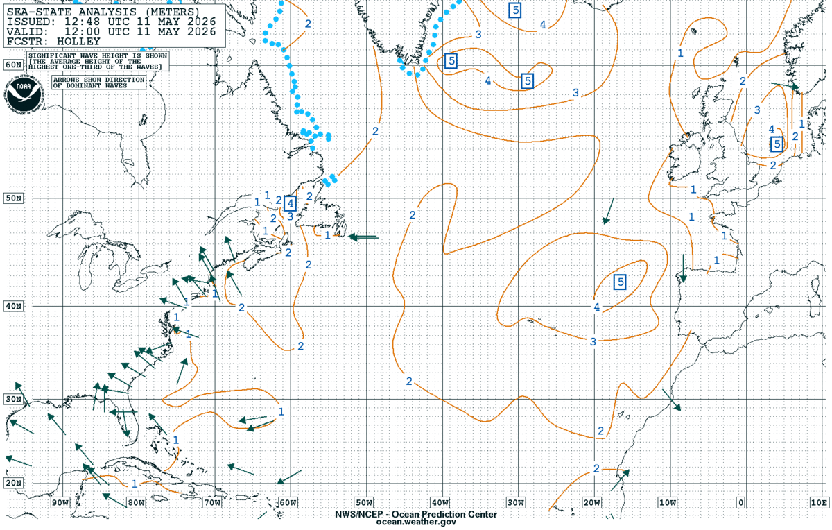 North Atlantic Sea State Analysis