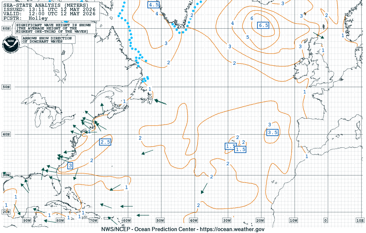 North Atlantic Sea State Analysis