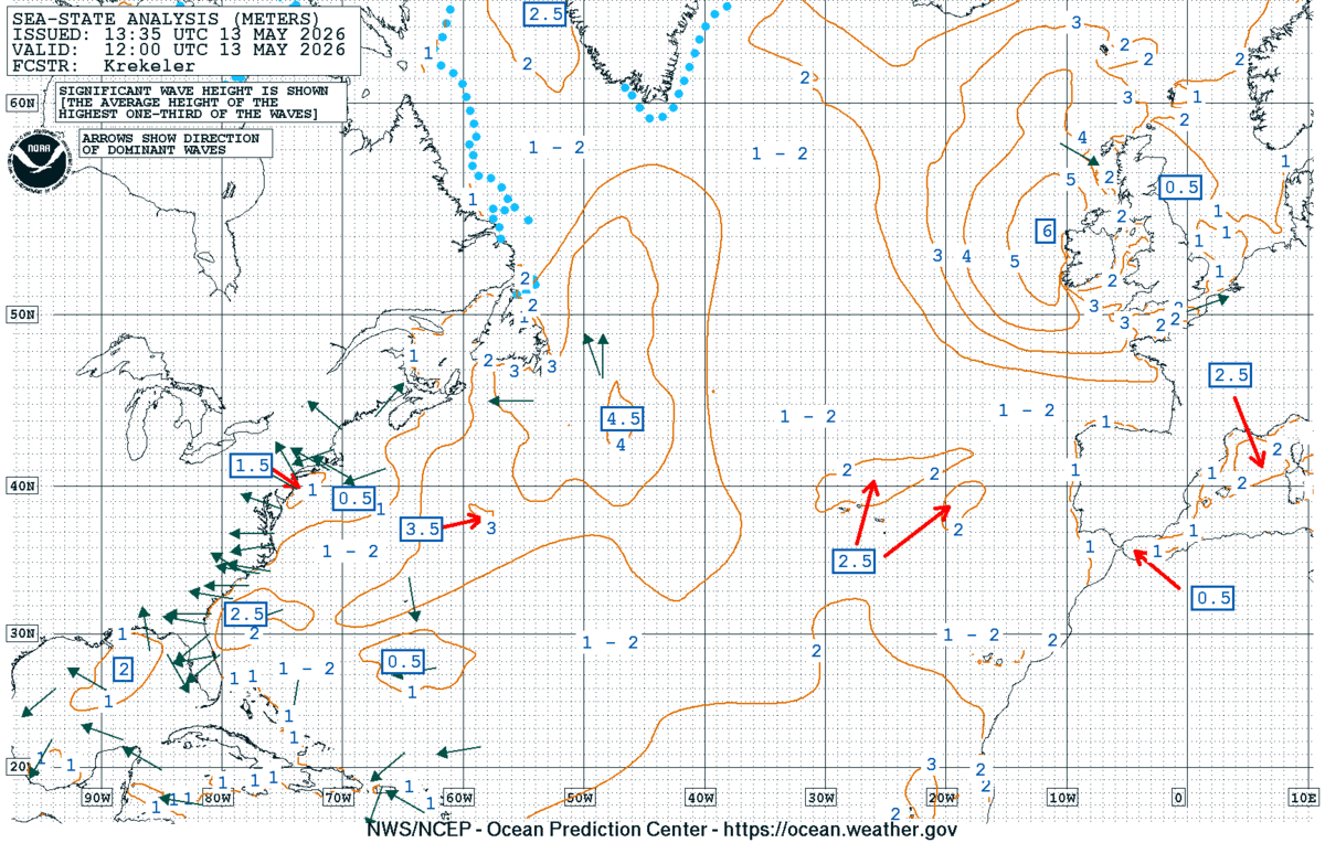 North Atlantic Sea State Analysis