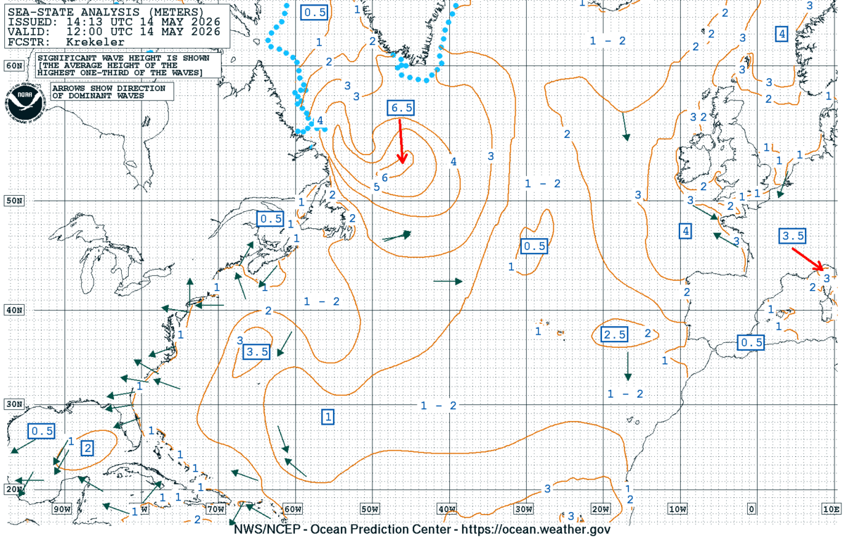 North Atlantic Sea State Analysis