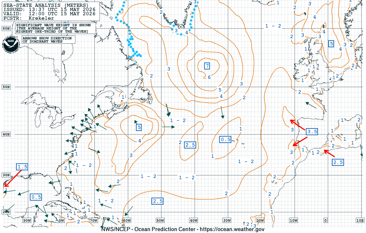 North Atlantic Sea State Analysis