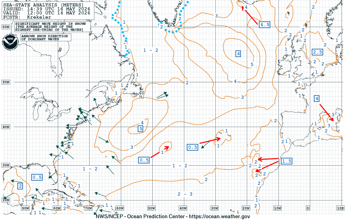 North Atlantic Sea State Analysis