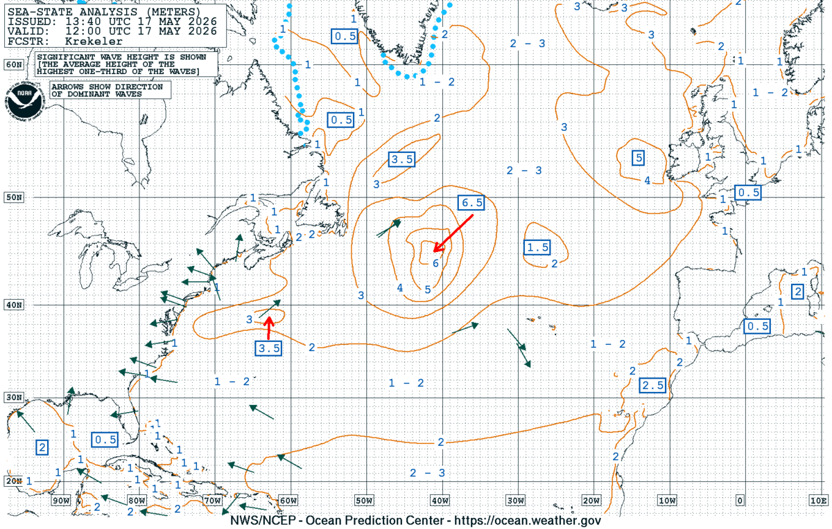 North Atlantic Sea State Analysis