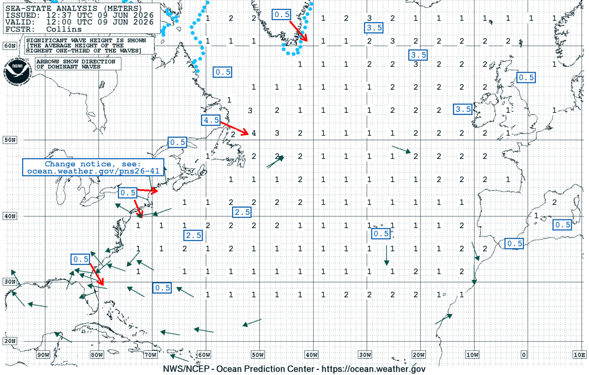 North Atlantic Sea State Analysis