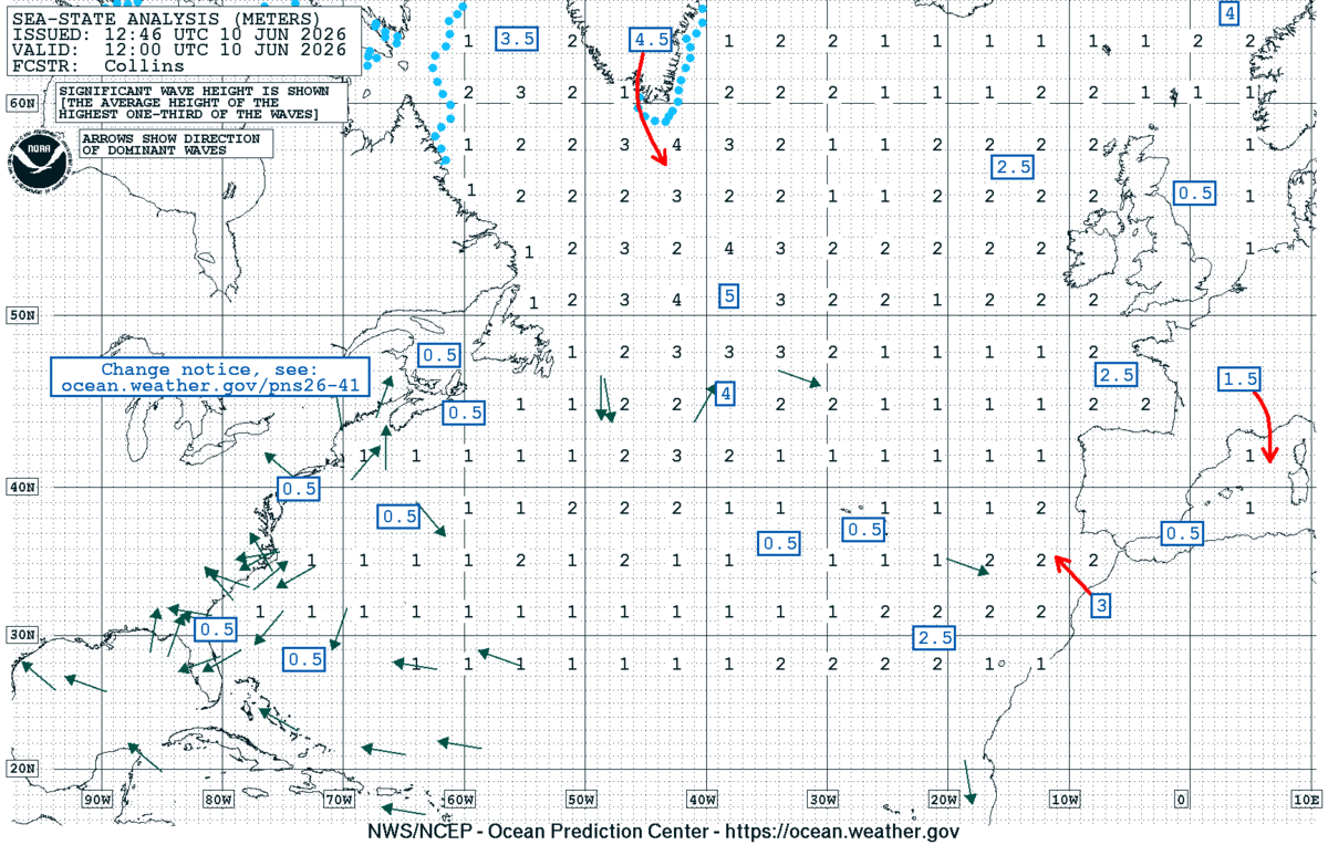 North Atlantic Sea State Analysis