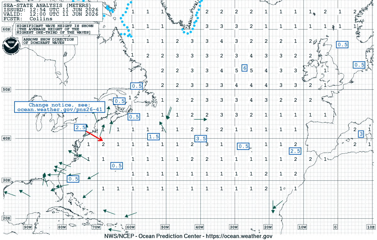 North Atlantic Sea State Analysis