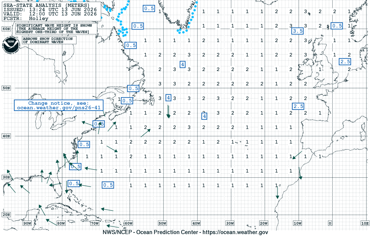 North Atlantic Sea State Analysis