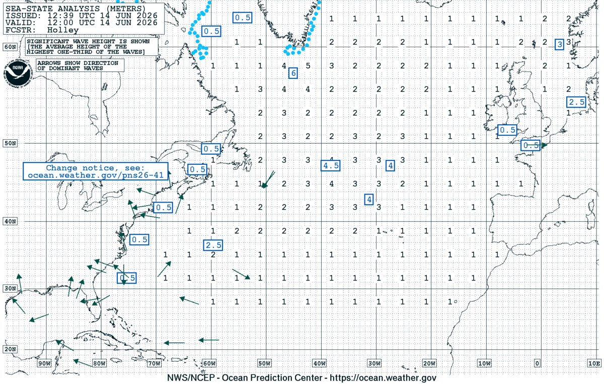 North Atlantic Sea State Analysis