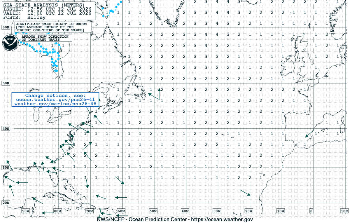 North Atlantic Sea State Analysis