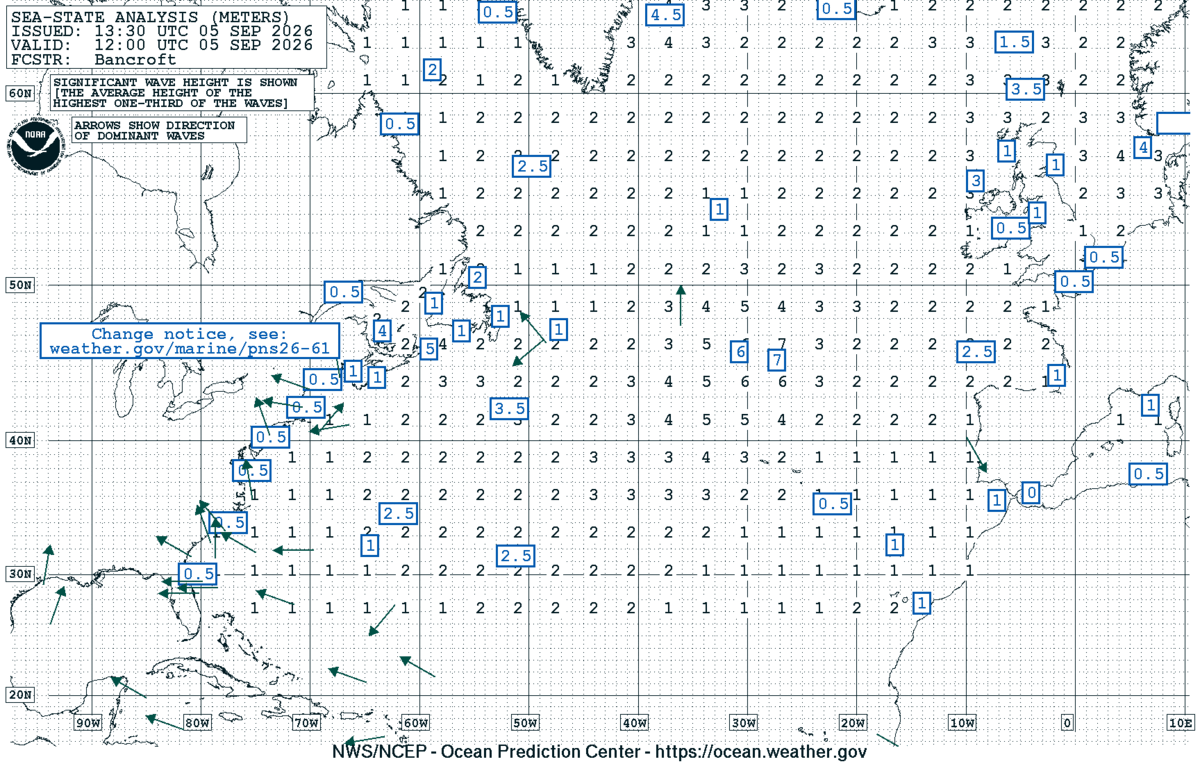 North Atlantic Sea State Analysis
