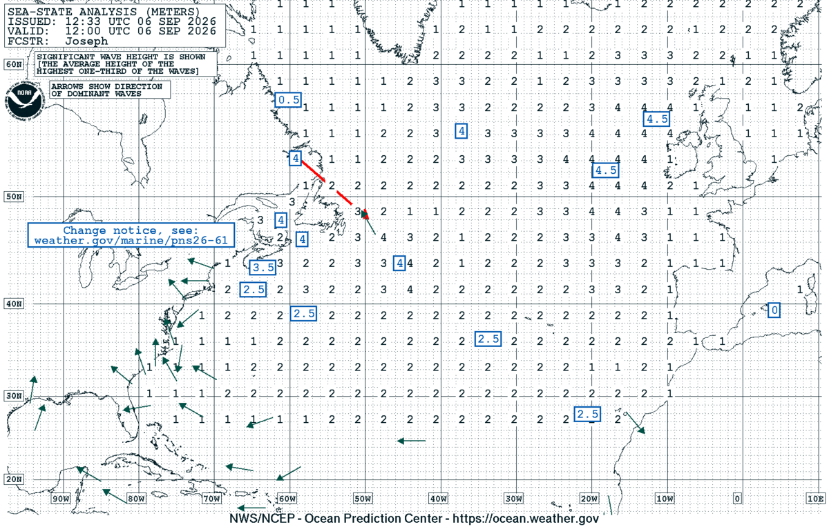 North Atlantic Sea State Analysis