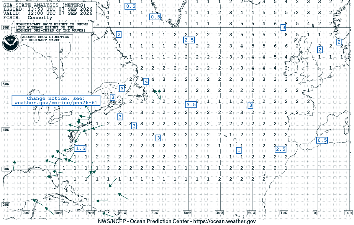 North Atlantic Sea State Analysis