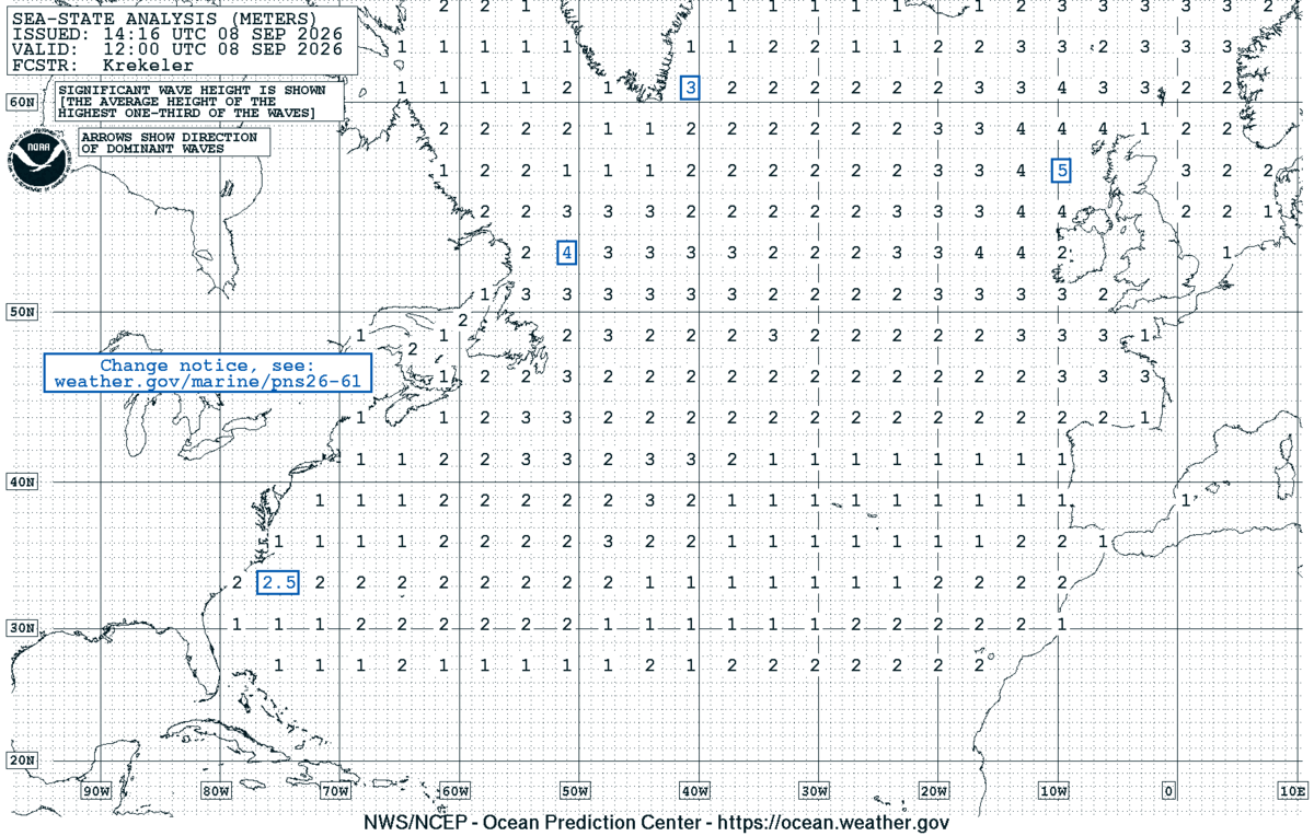 North Atlantic Sea State Analysis