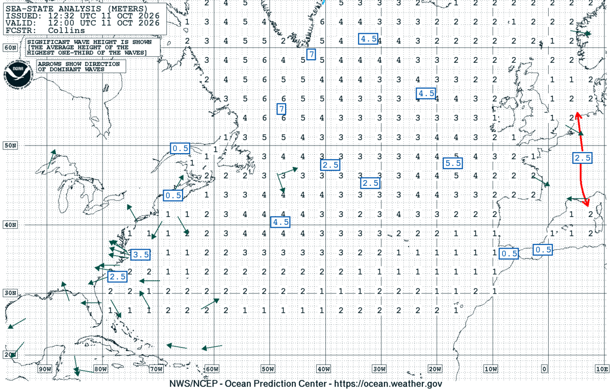 North Atlantic Sea State Analysis