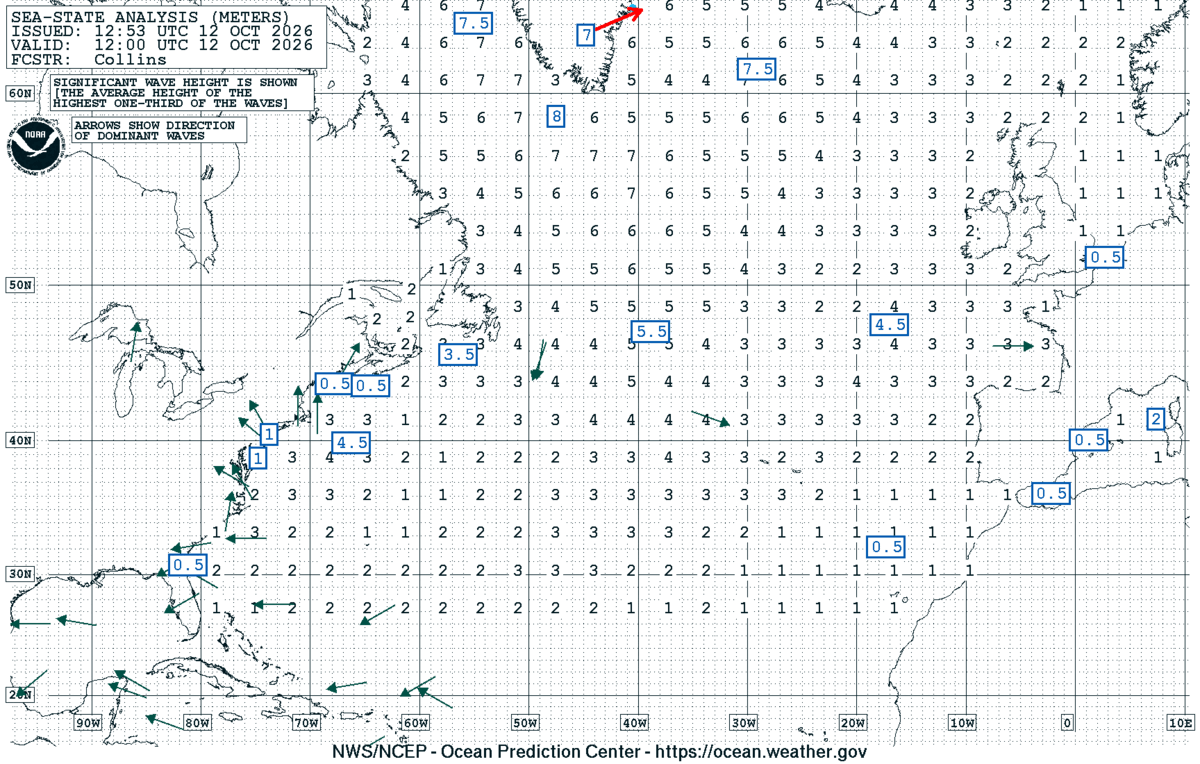 North Atlantic Sea State Analysis