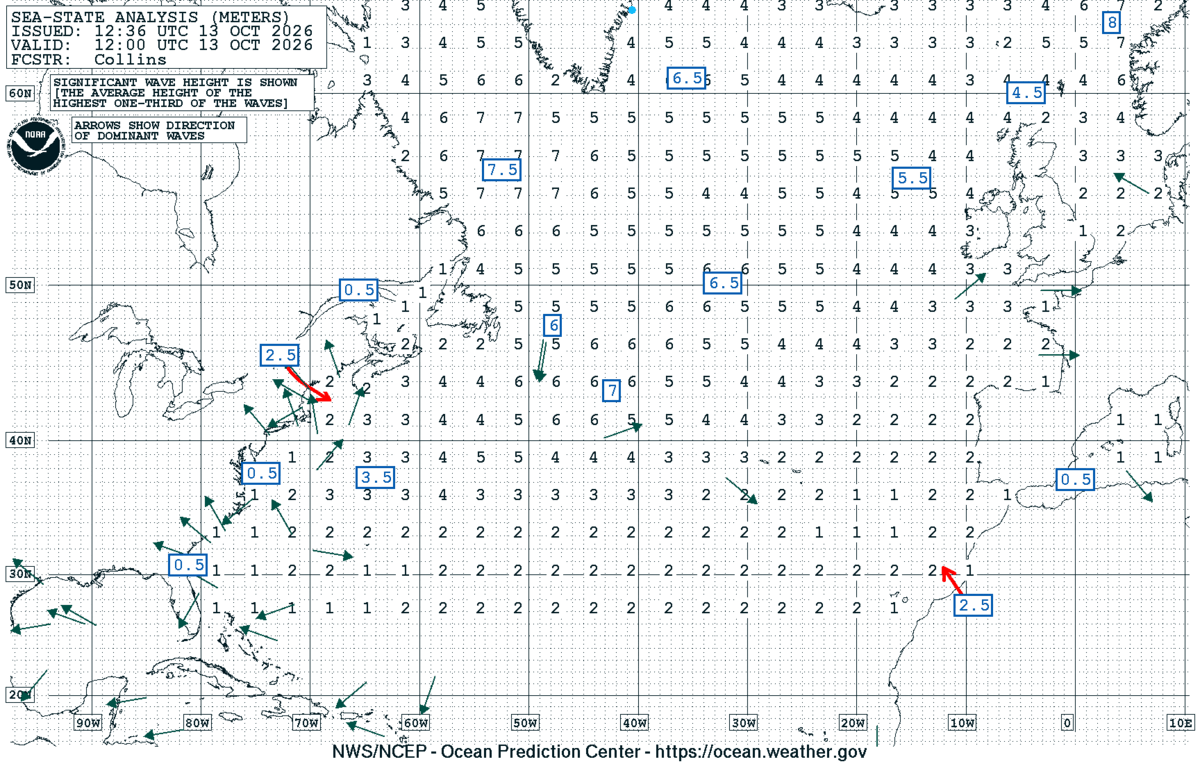 North Atlantic Sea State Analysis