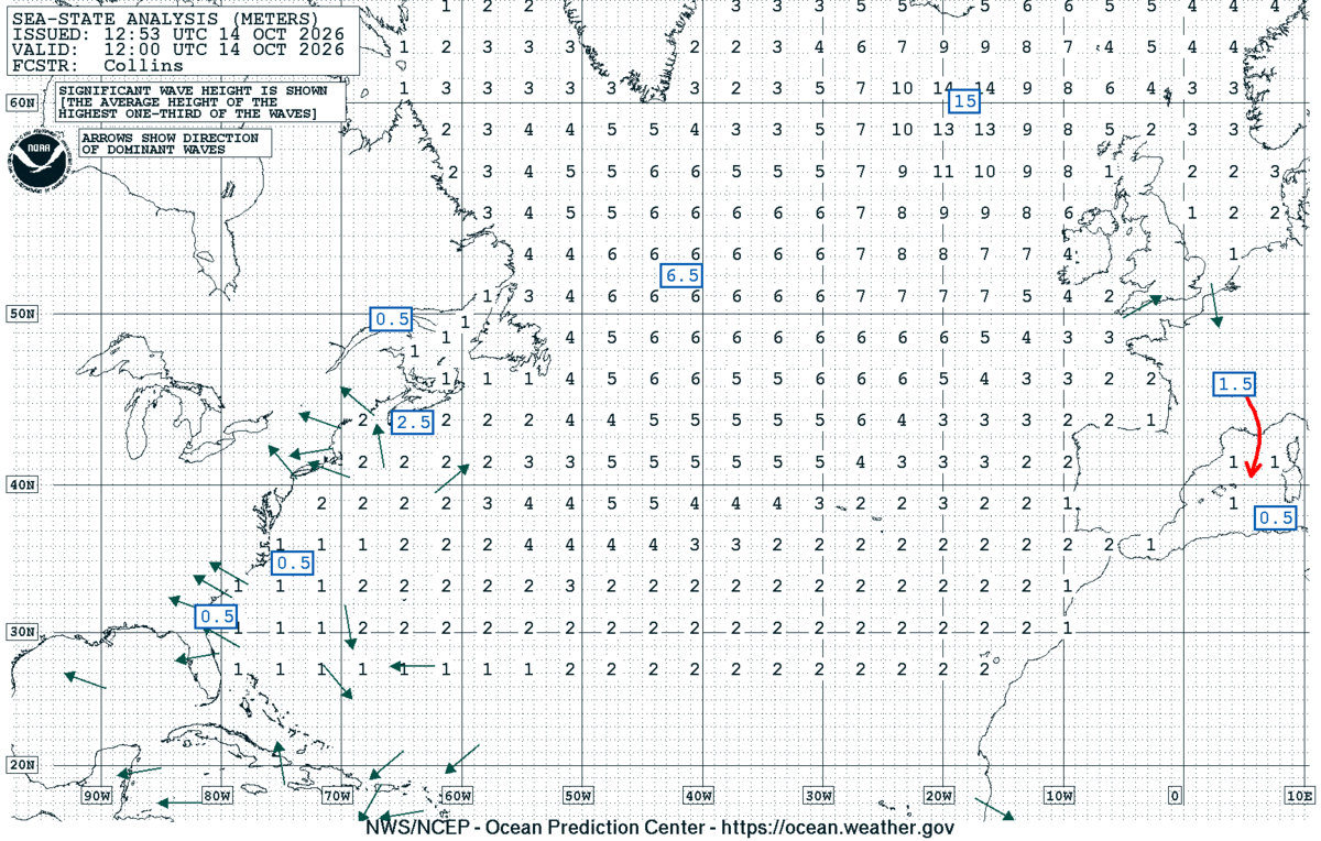 North Atlantic Sea State Analysis