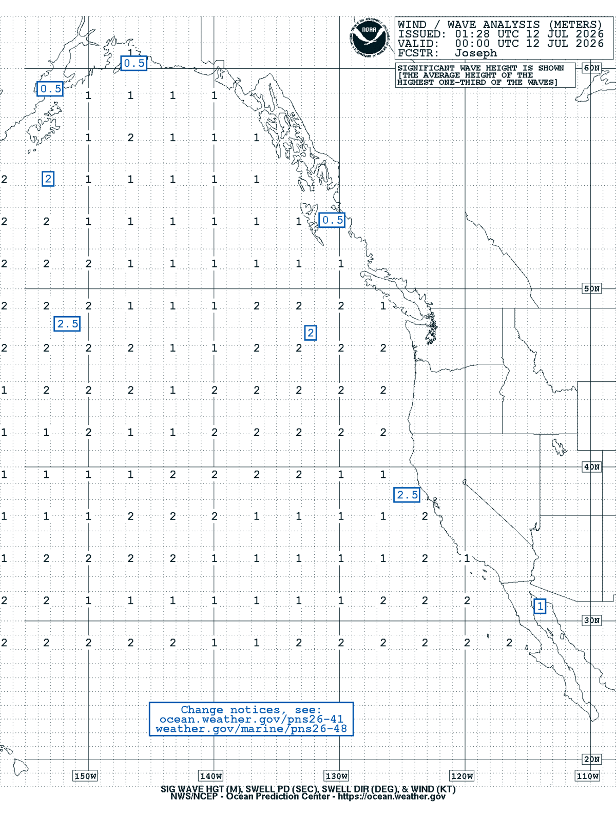 East Pacific Sea State Analysis