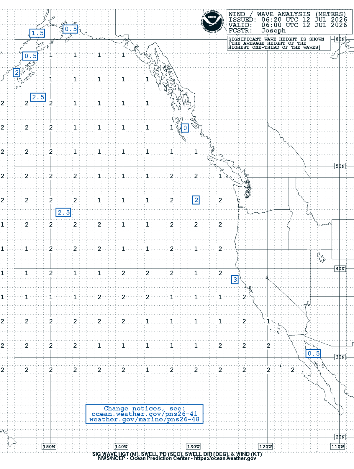 East Pacific Sea State Analysis