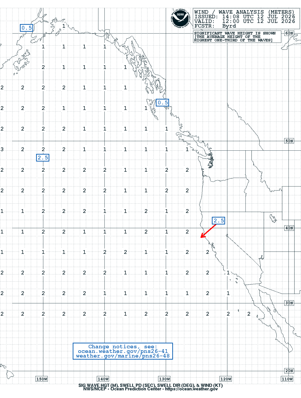 East Pacific Sea State Analysis
