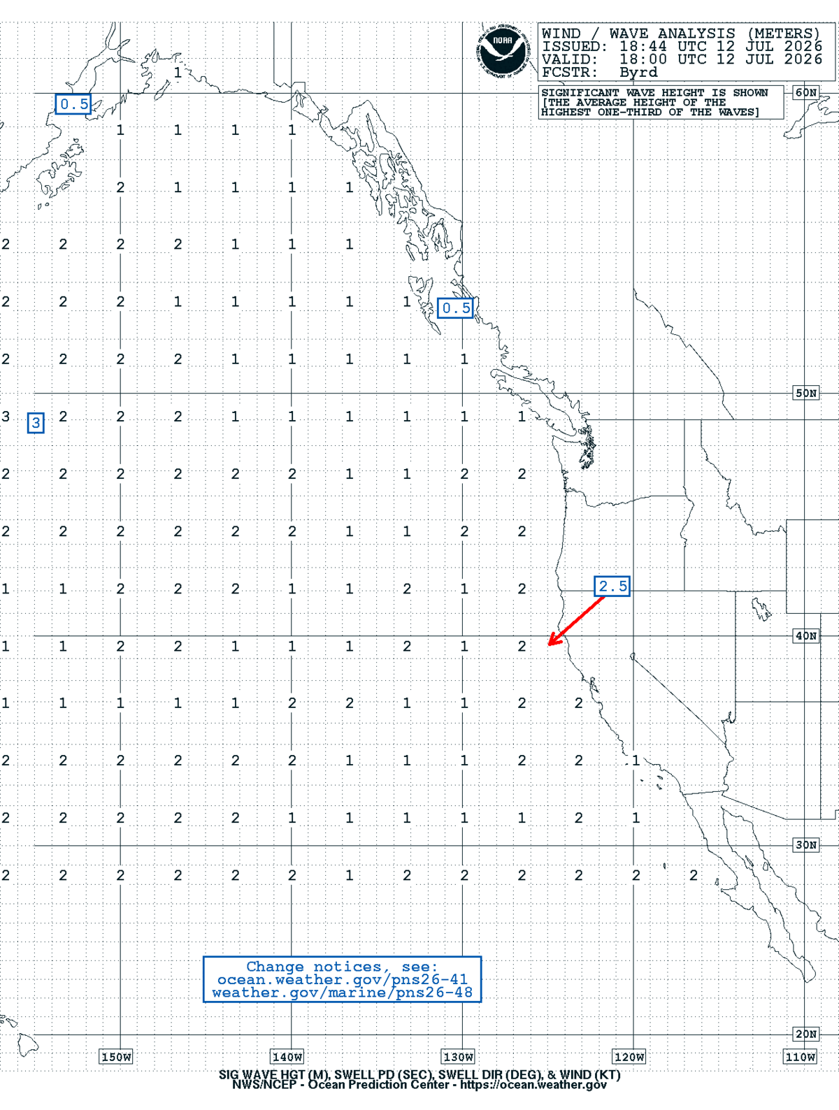 East Pacific Sea State Analysis