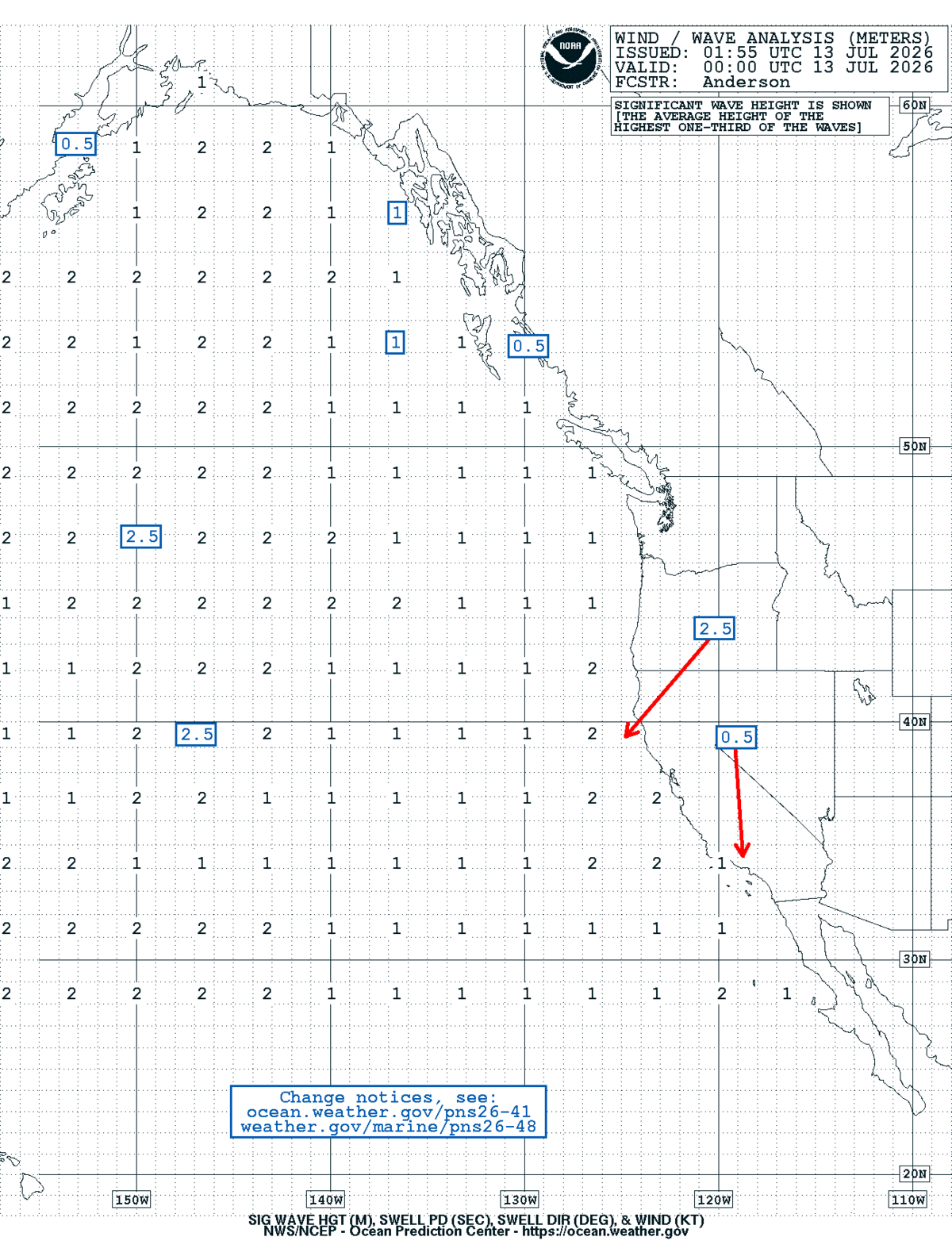 East Pacific Sea State Analysis