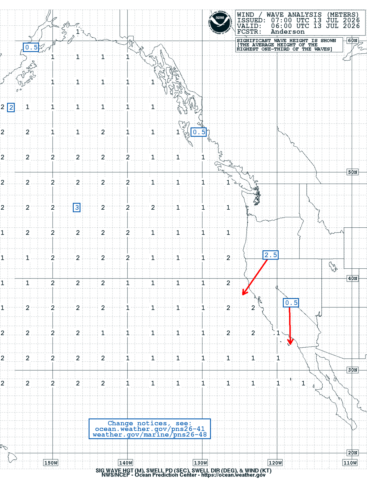 East Pacific Sea State Analysis