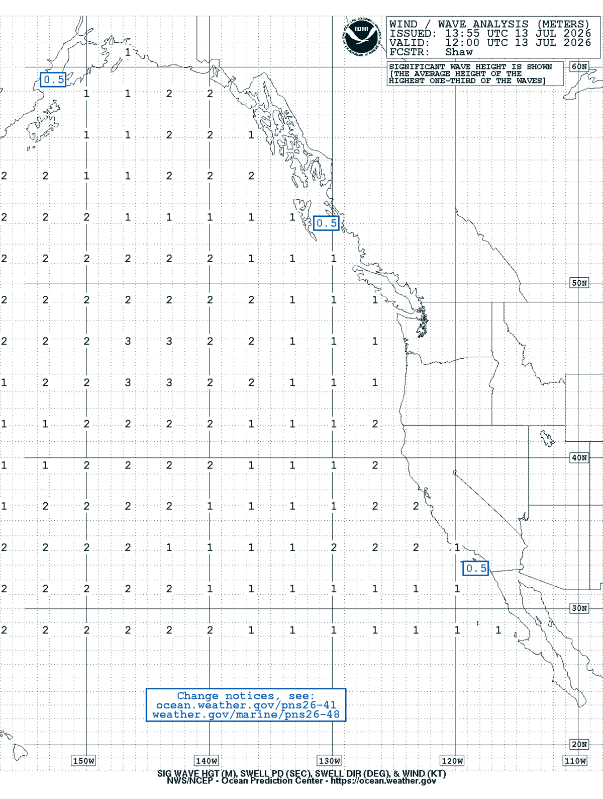 East Pacific Sea State Analysis