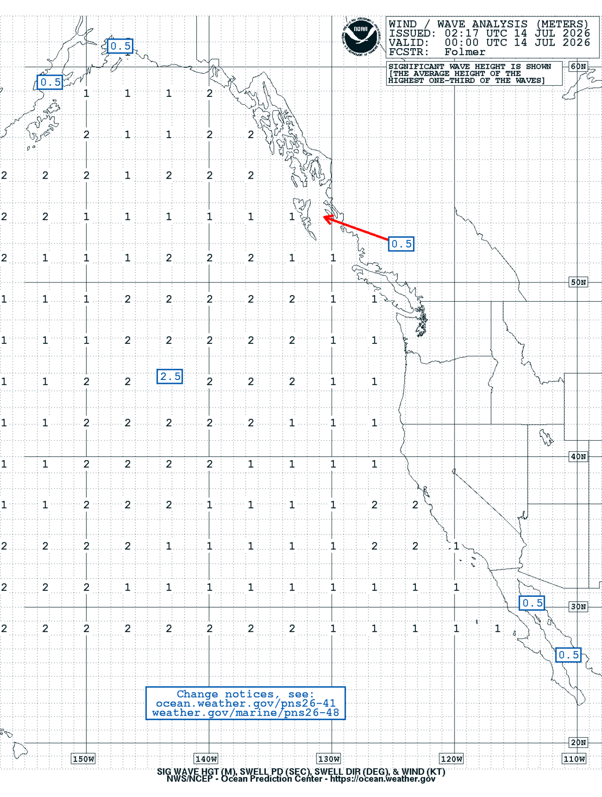 East Pacific Sea State Analysis
