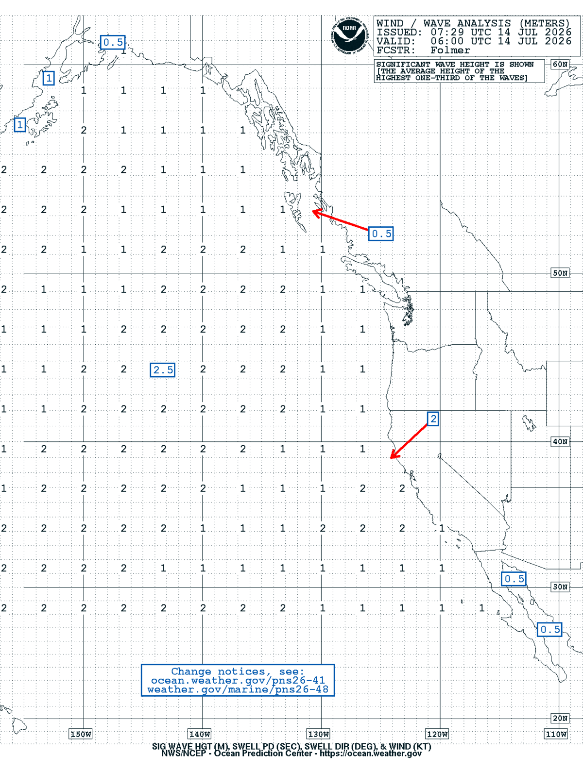 East Pacific Sea State Analysis