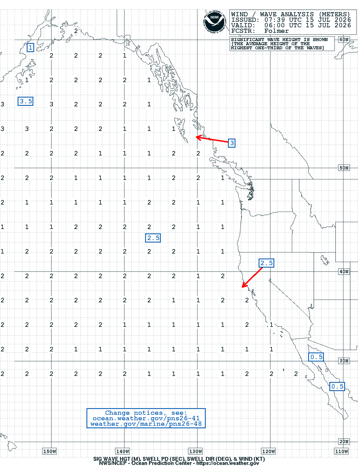 East Pacific Sea State Analysis