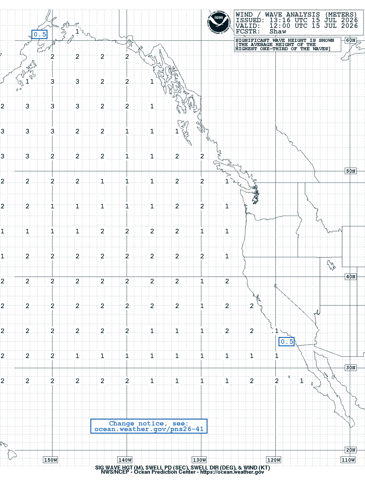East Pacific Sea State Analysis