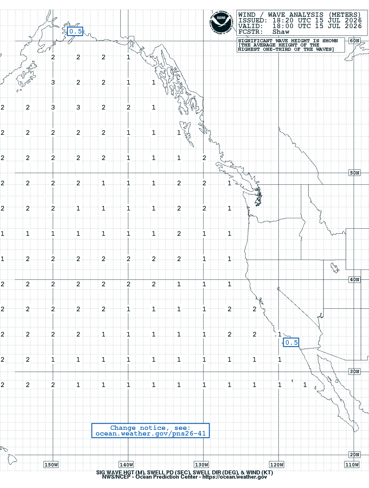 East Pacific Sea State Analysis