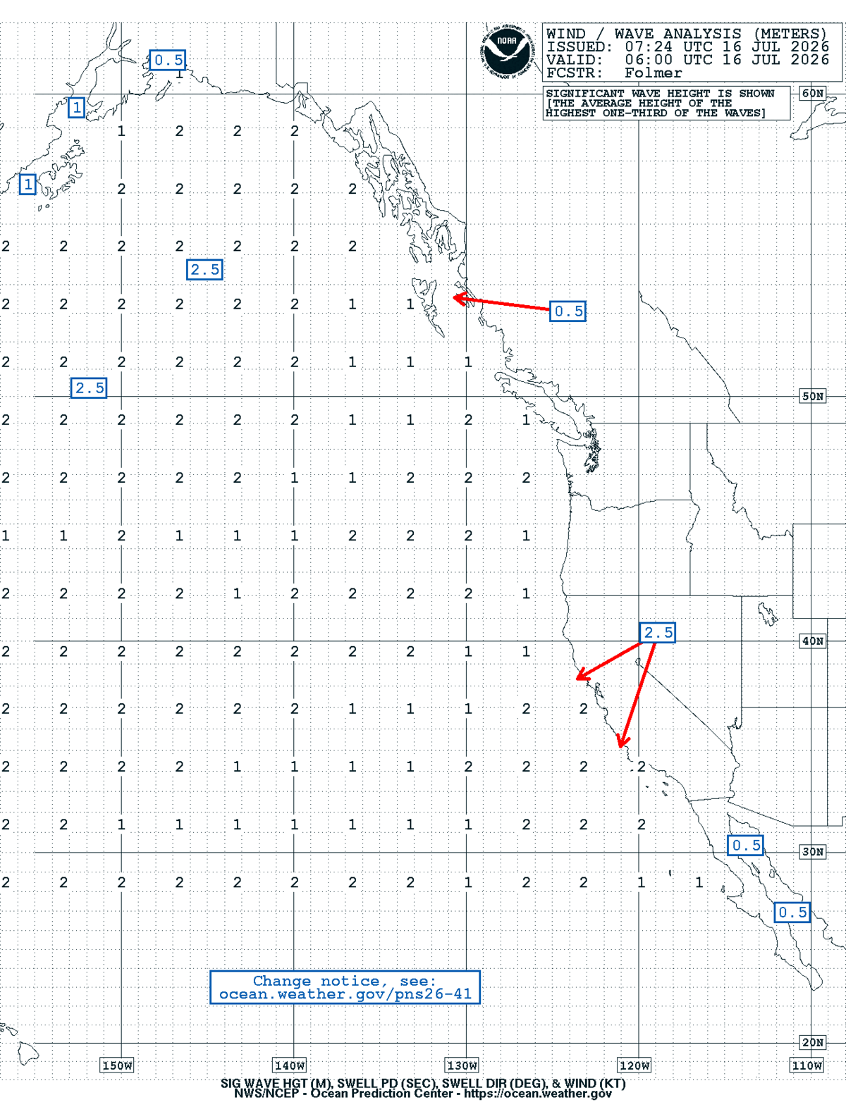 East Pacific Sea State Analysis