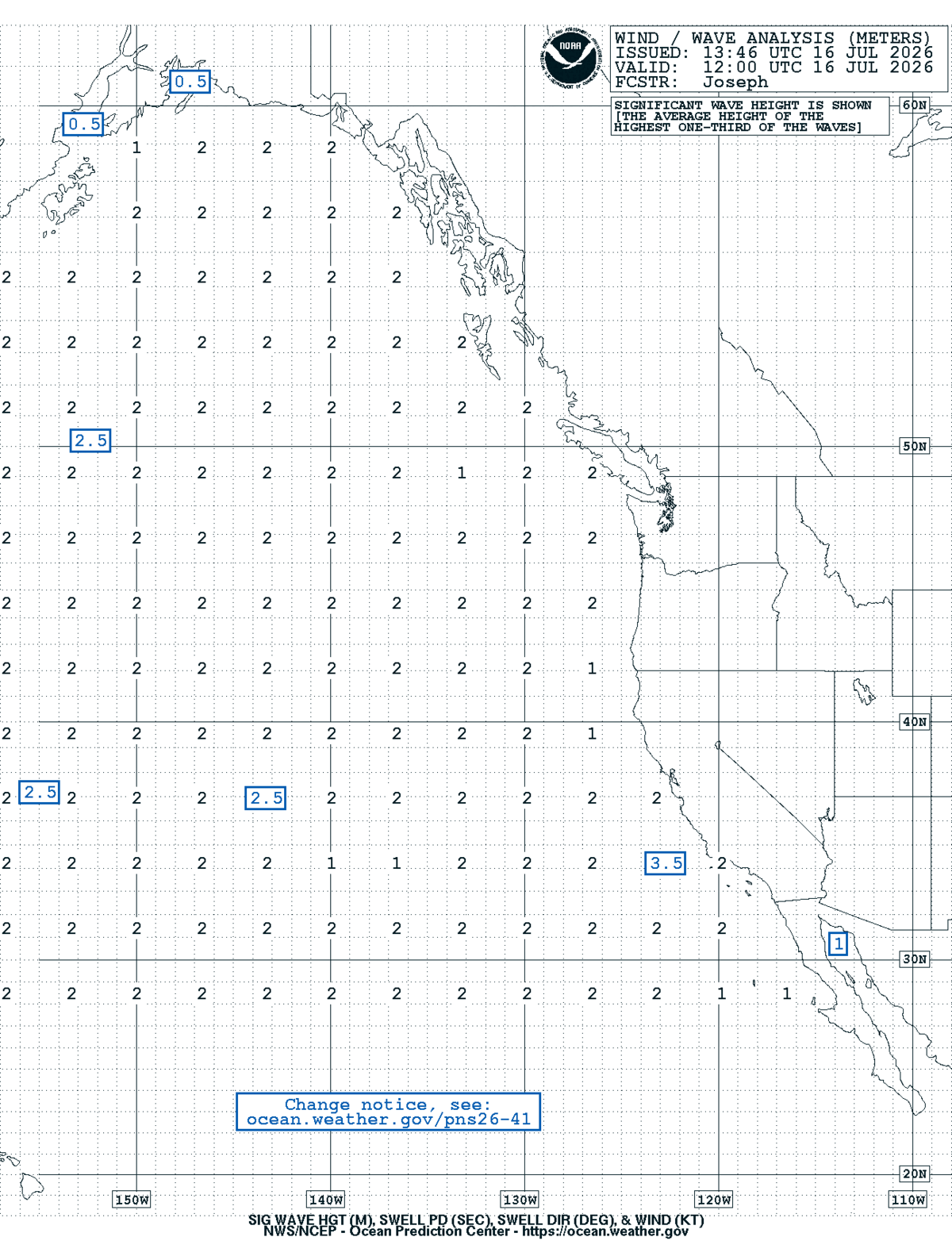 East Pacific Sea State Analysis