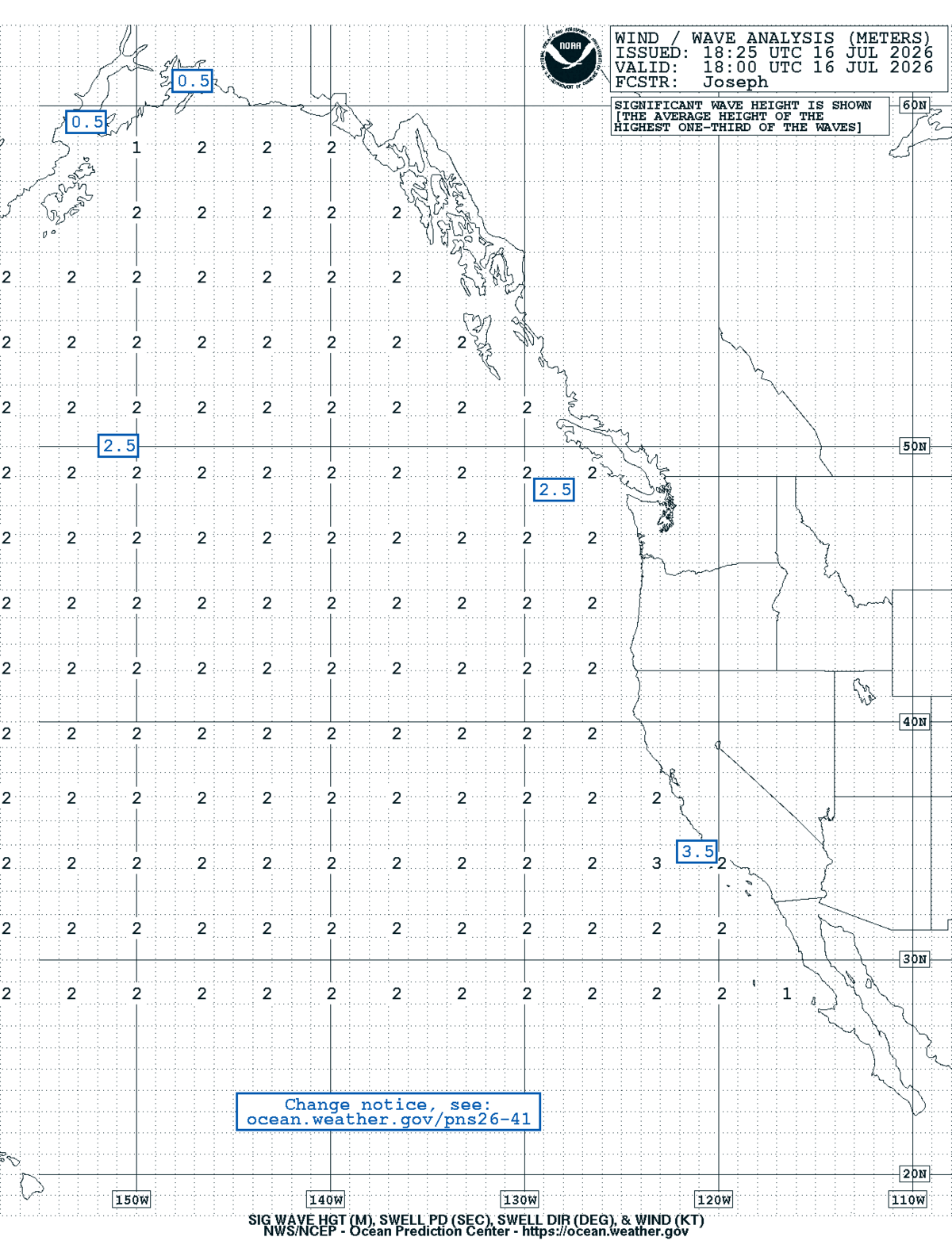 East Pacific Sea State Analysis