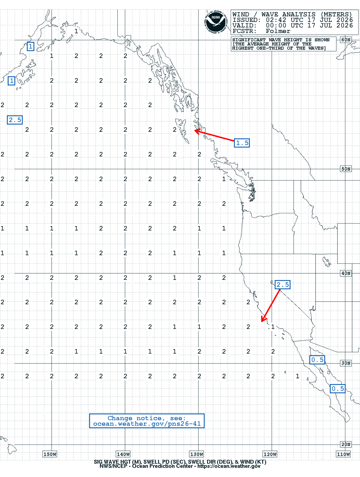 East Pacific Sea State Analysis