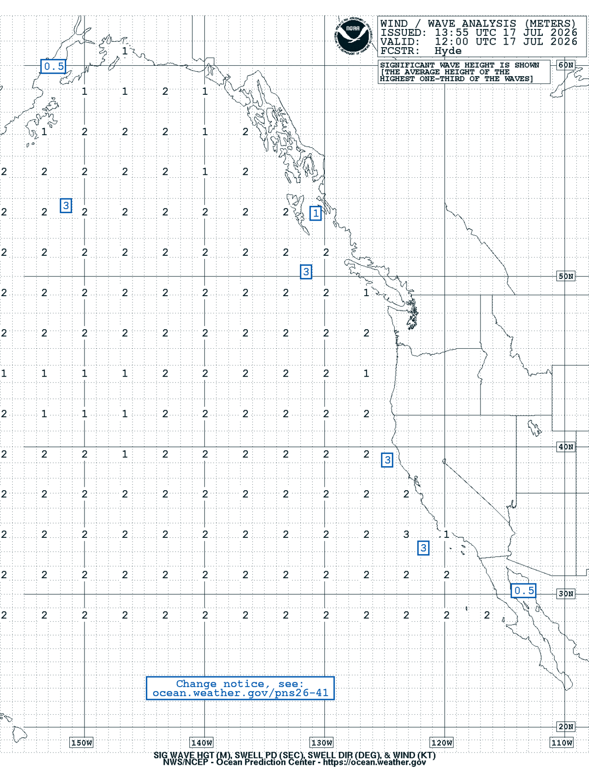 East Pacific Sea State Analysis