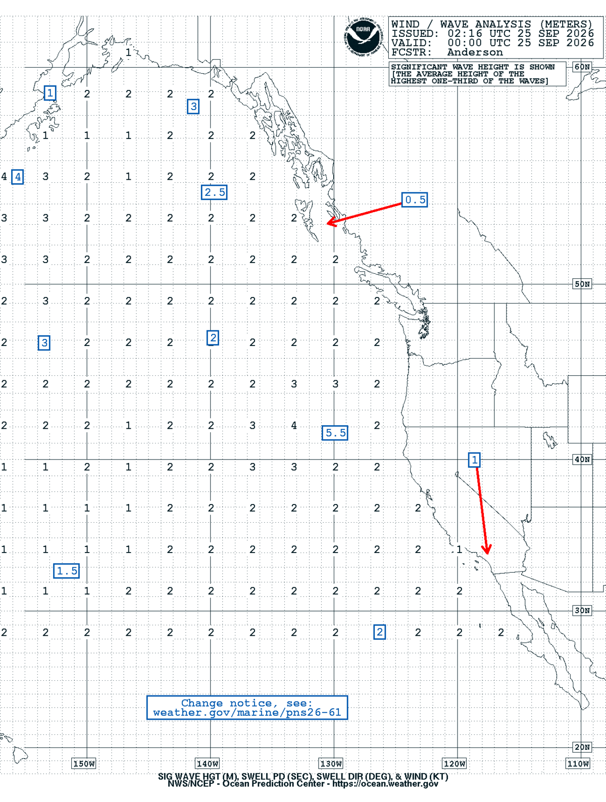 East Pacific Sea State Analysis