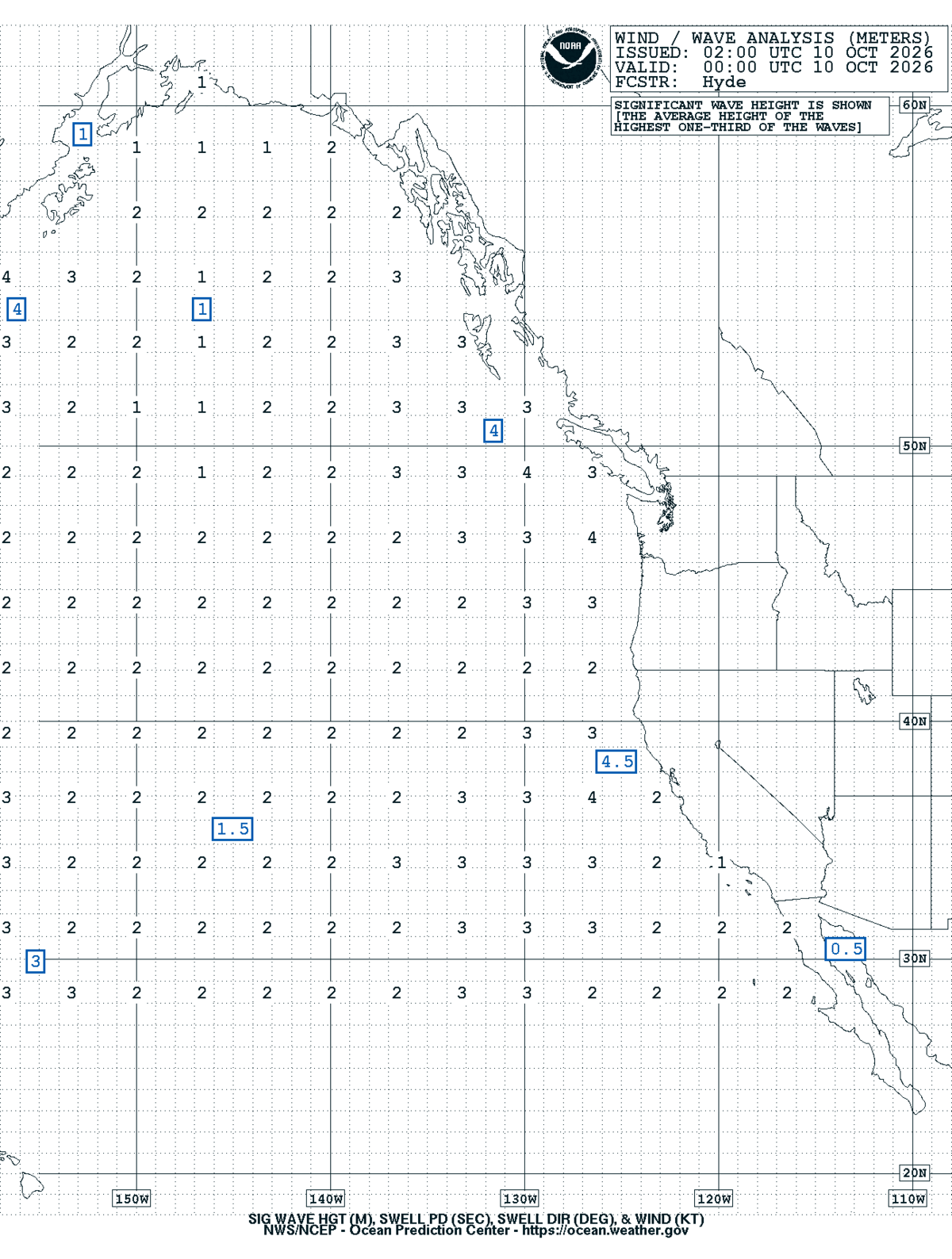 East Pacific Sea State Analysis