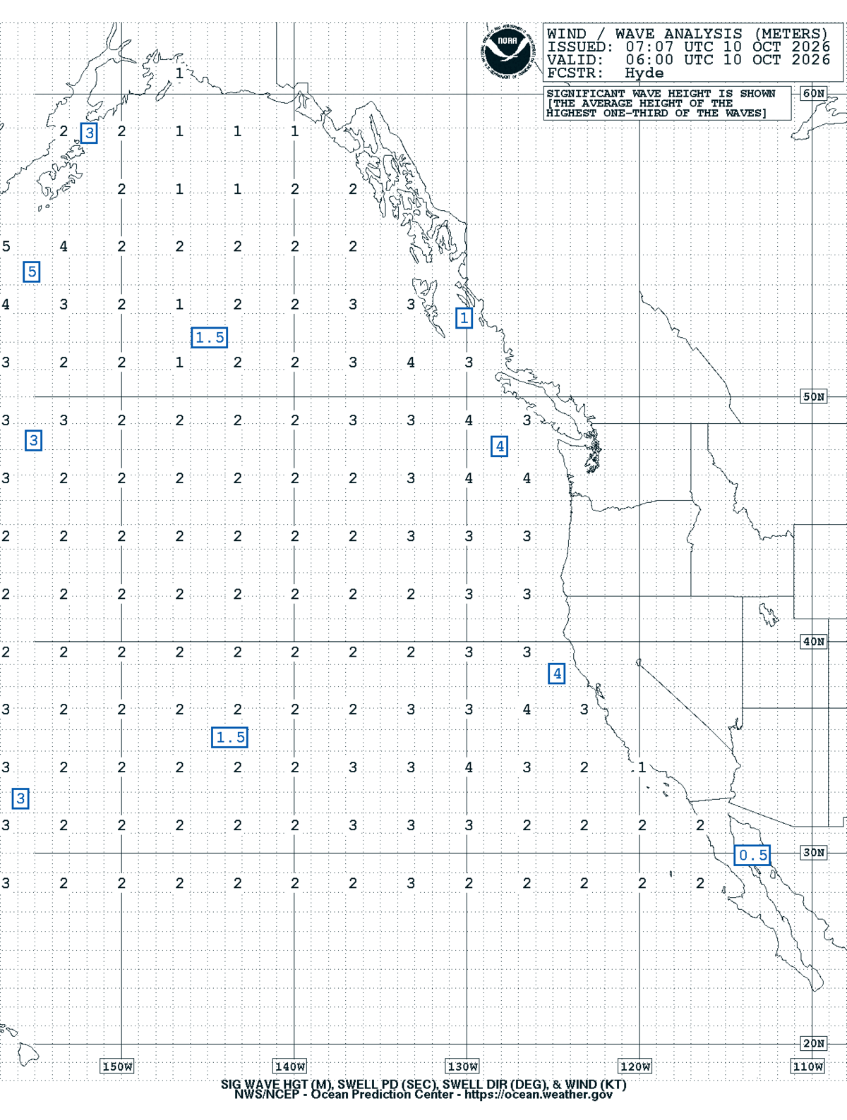 East Pacific Sea State Analysis