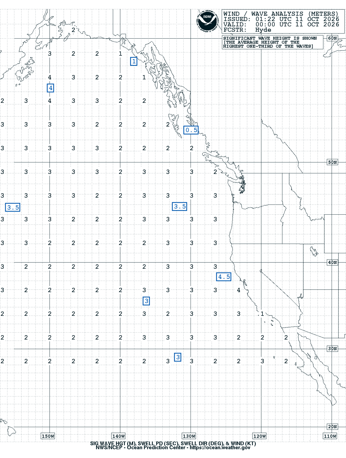 East Pacific Sea State Analysis