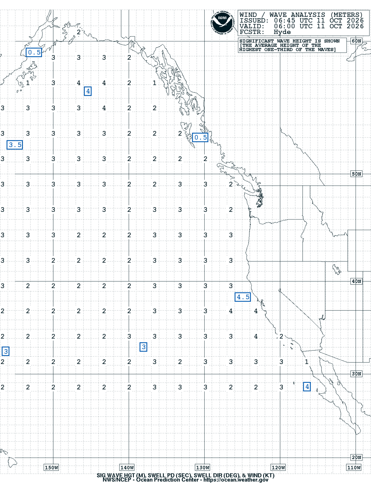 East Pacific Sea State Analysis
