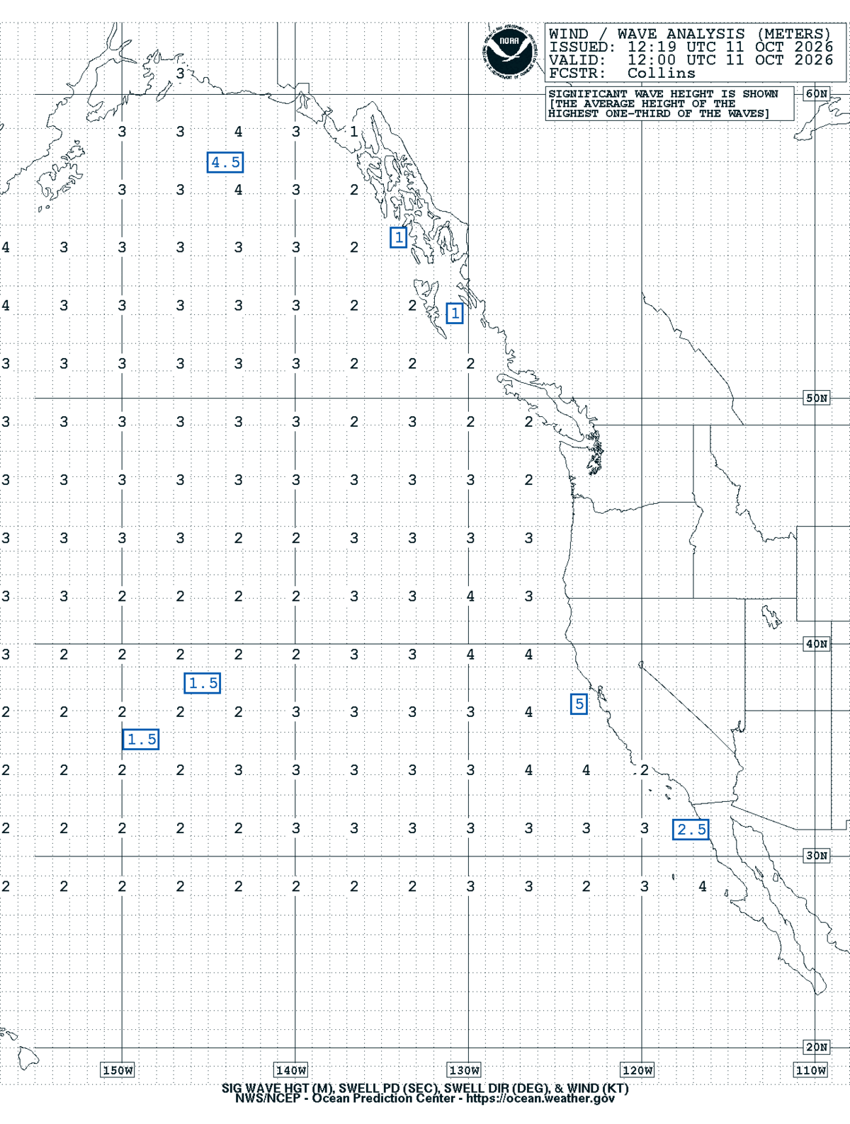 East Pacific Sea State Analysis