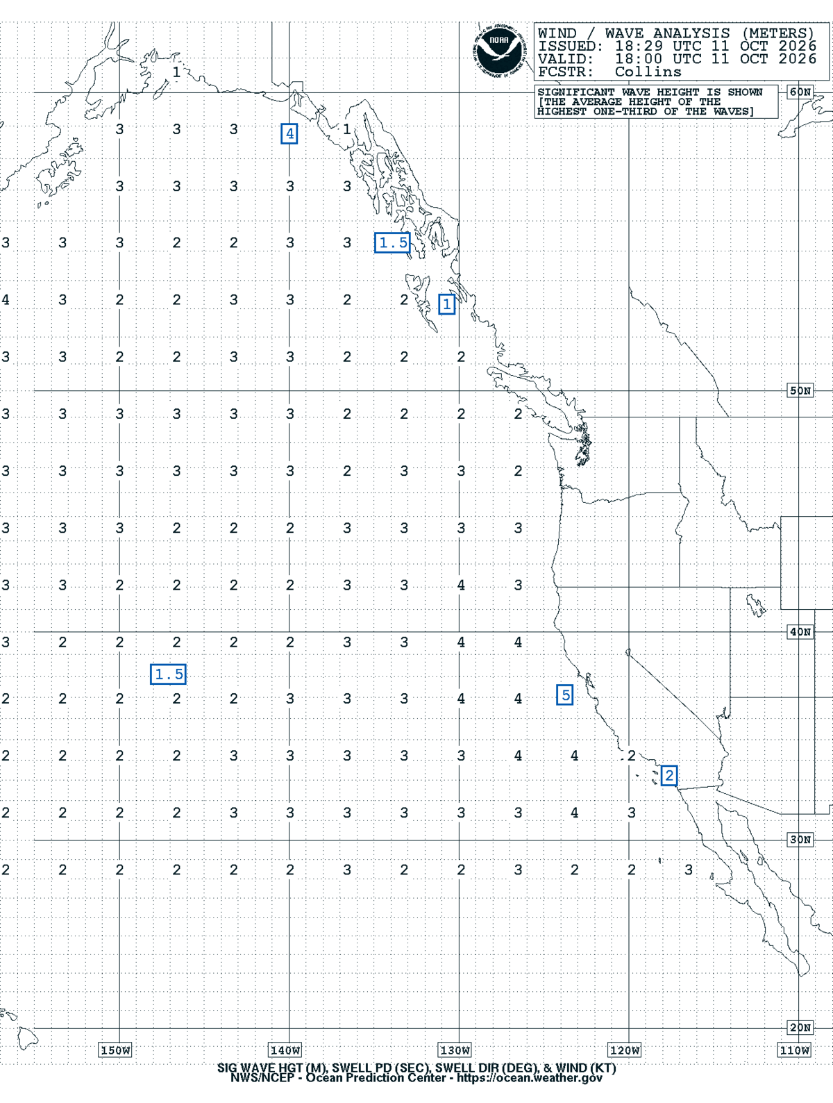 East Pacific Sea State Analysis