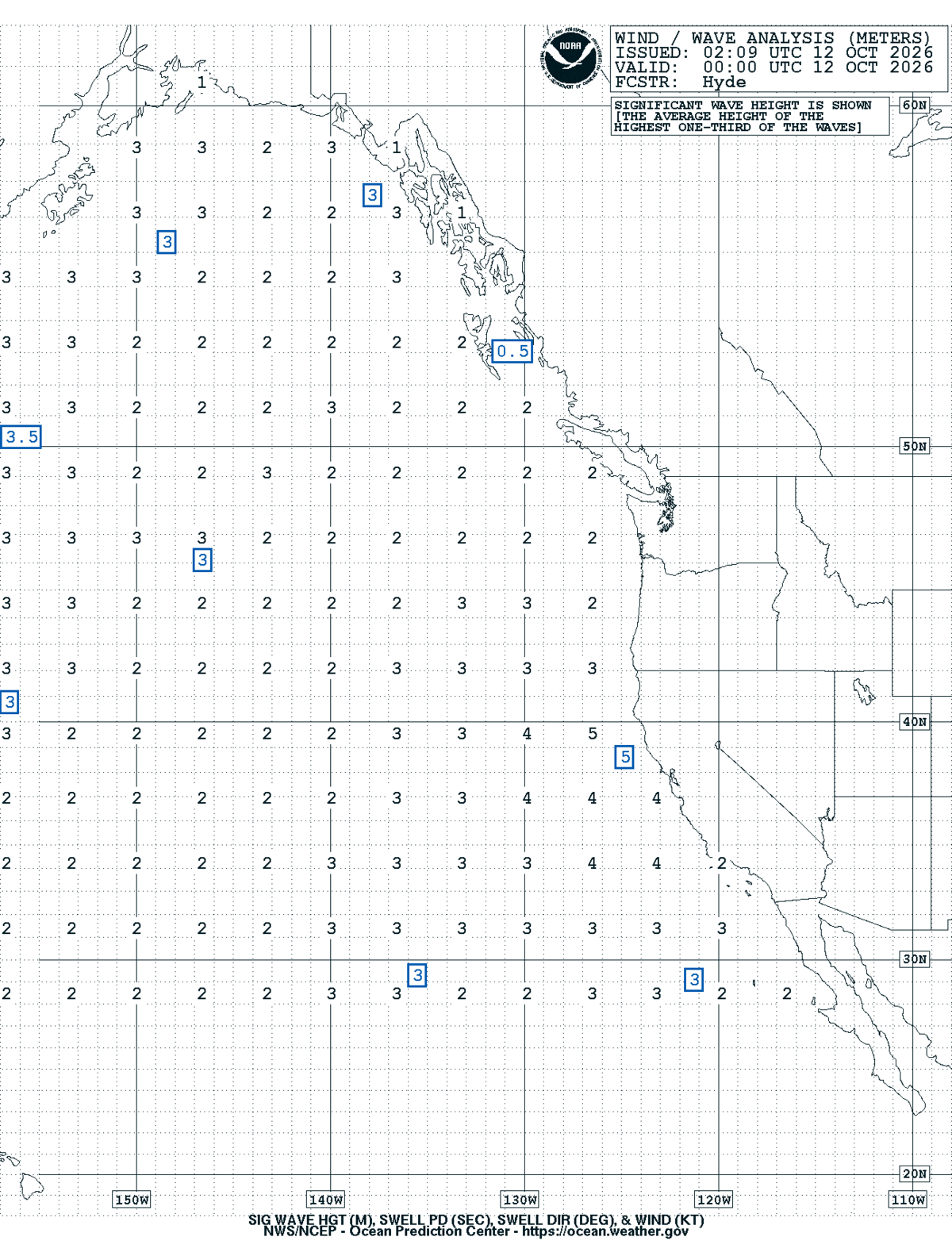 East Pacific Sea State Analysis