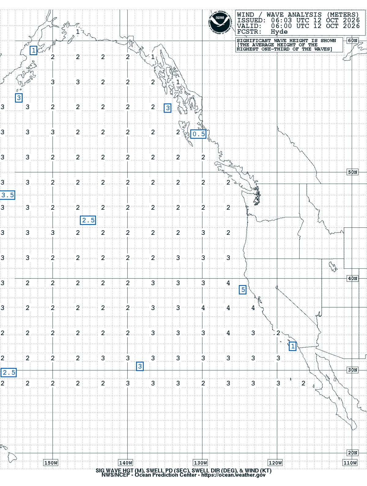 East Pacific Sea State Analysis