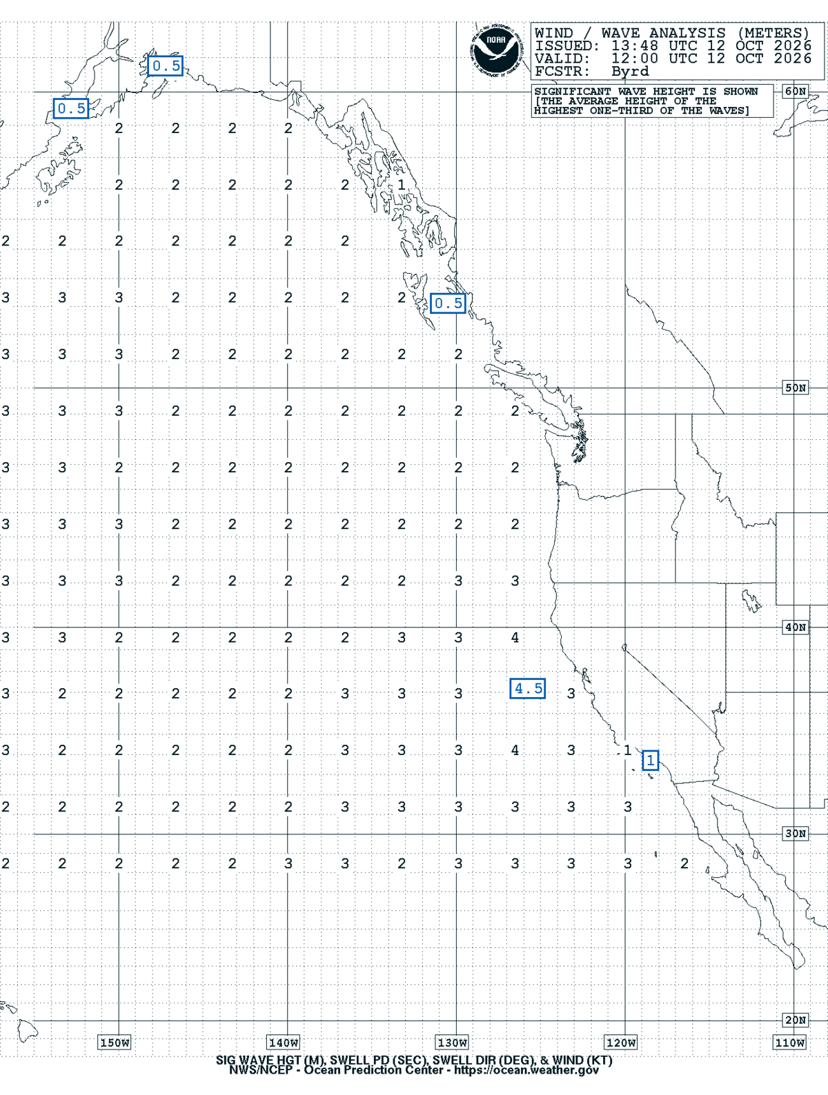 East Pacific Sea State Analysis